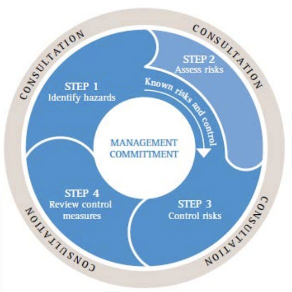 » New model WHS Code of Practice to help prevent psychological harm at work